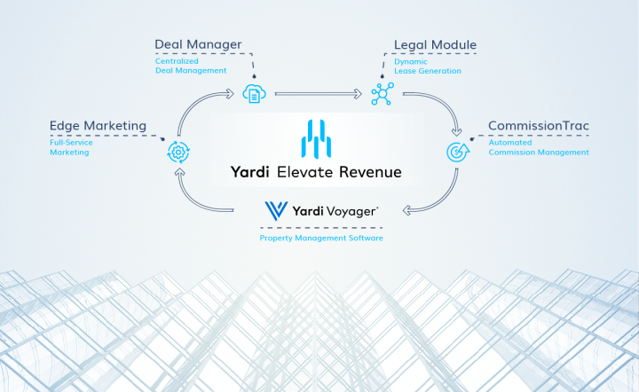 Yardi Launches Elevate Revenue, a New Suite of Real Estate Solutions for Lead Conversion & More