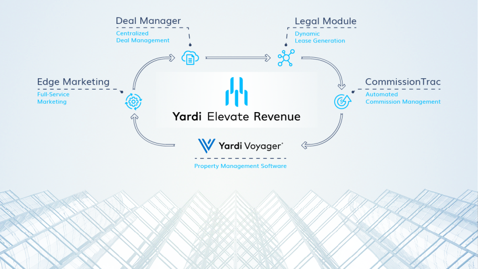 Yardi Launches Elevate Revenue, a New Suite of Real Estate Solutions for Lead Conversion & More